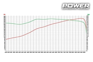 Honda Civic EG Sedan K20 256Ps 